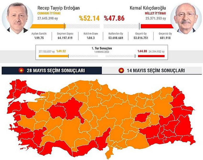 Türkiye Geneli Cumhurbaşkanlığı 2.Tur Seçim Sonuçları 