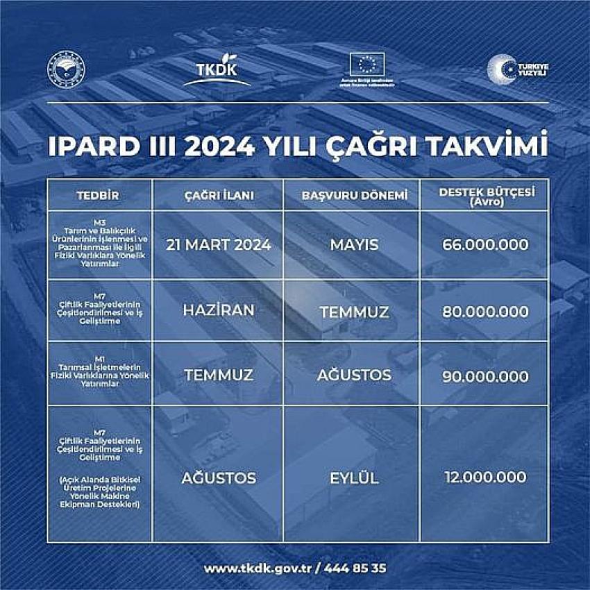 TKDK'dan 2024 Yılında Tarım ve Kırsal Kalkınma Projelerine Dev Destek