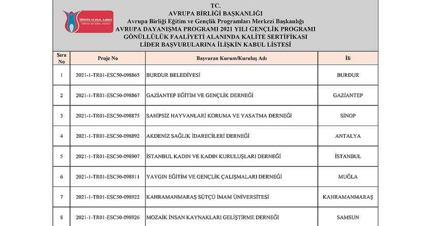 BURDUR BELEDİYESİ İLK SIRADA YER ALDI