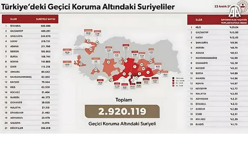 Burdur'da Ne Kadar Suriyeli Yaşıyor? İçişleri Bakanı Açıkladı