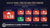 BTB Şubat 2025 Burdur Yerel Gıda Fiyat Endeksi Sonuçları