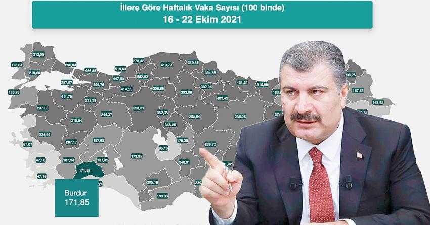 İŞTE BURDUR’DA SON DURUM